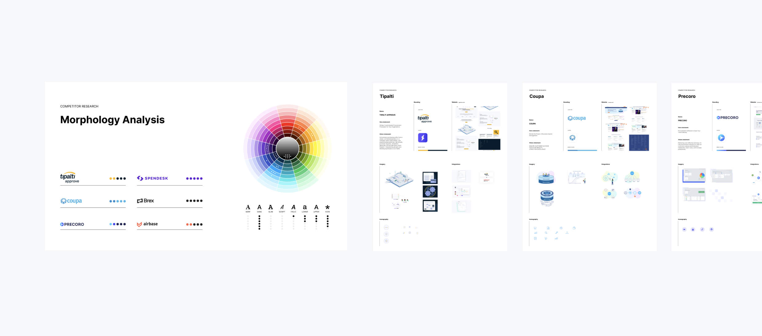 Competitor Research